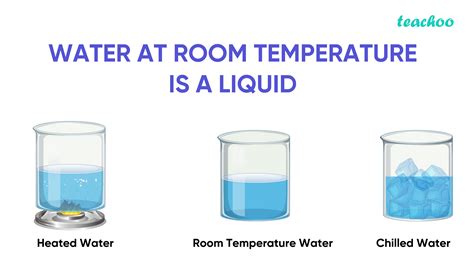 Why Is Water Liquid At Room Temperature Give Reasons Teachoo