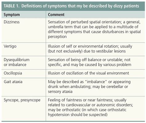 Top 5 Cns Causes Of Dizziness