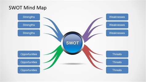Mind Map For Swot Analysis Imagesee