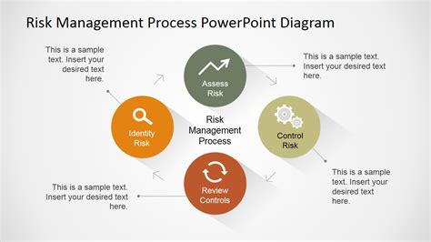 Risk Management Process Powerpoint Diagram Slidemodel