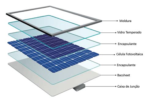 Tipos De Placa Solar