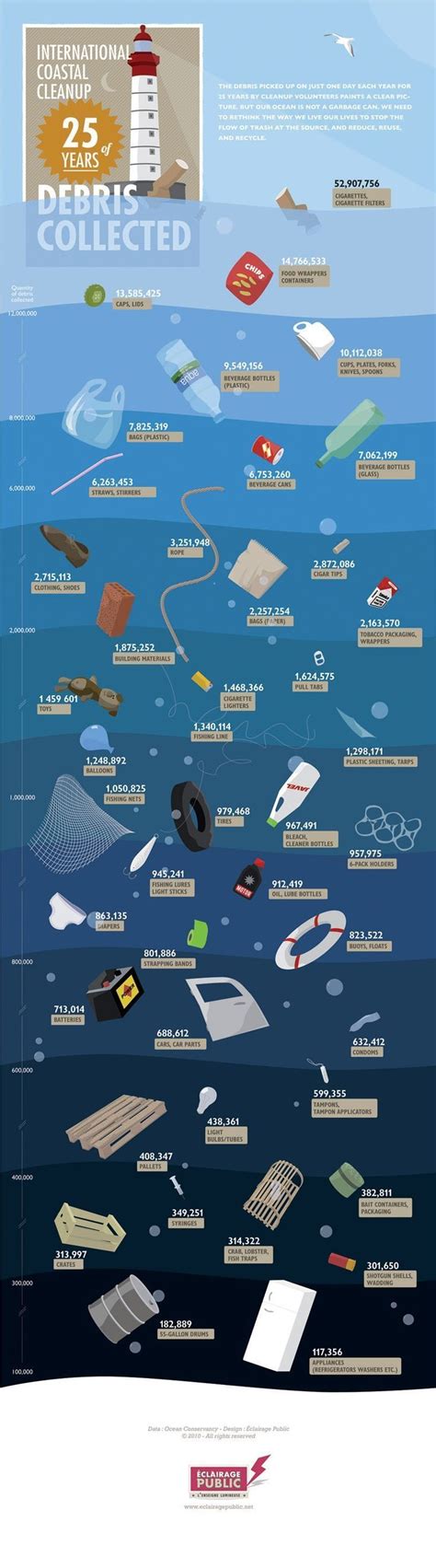 Trash In Our Oceans Infographic Recyclinginfographic Oceans Of The