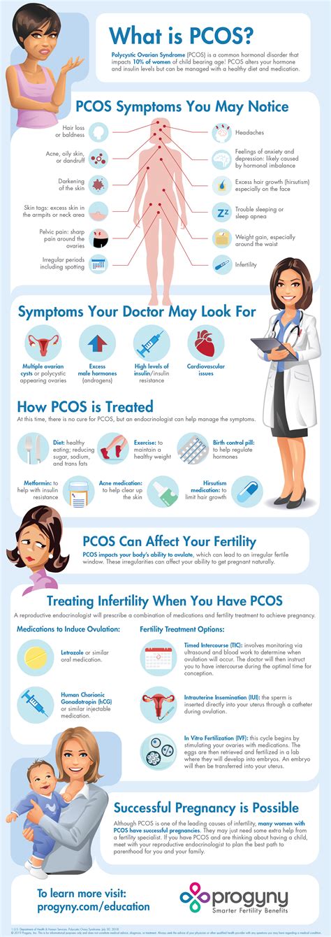 Polycystic ovary syndrome (pcos) affects how the ovaries work and is linked to a hormone imbalance. Pcos - 6 Famous And Inspiring Women Who Have Pcos You Aren ...