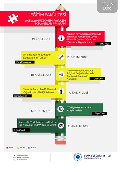 Boğaziçi üniversitesi eğitim fakültesi, 2509 lisans ve lisansla birleştirilmiş tezsiz yüksek lisans öğrencisi yanında 165 lisansüstü öğrenci ile toplam 2674 öğrenciye, 51 tam zamanlı öğretim elemanı ve 20 araştırma görevlisi ile dünyanın en etkin kurumları düzeyinde eğitim vermeyi hedeflemektedir. Güz Dönemi İkinci Paylaşım Toplantısı | Boğaziçi ...