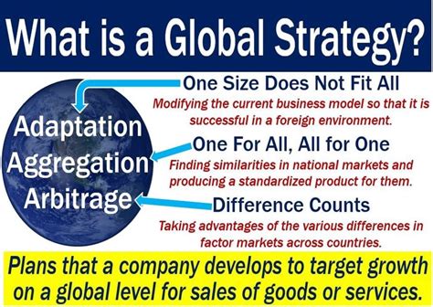 Global Strategy Definition And Meaning Market Business News