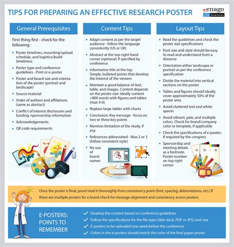 Tips To Present Your Scientific Poster Effectively Enago Academy