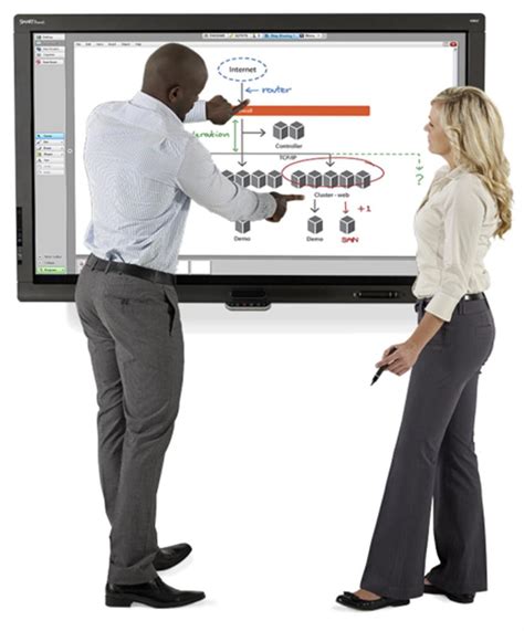 Smartboards Interactive Whiteboards Product List Corporate