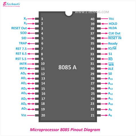 Microprocessor 8085 Pinout Diagram Diagram Circuit Diagram Reading