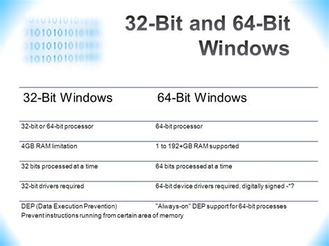 Perbedaan Versi 32bit Dan 64bit Pada Windows Catatan Kalong