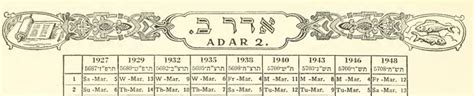 All About The Jewish Calendar