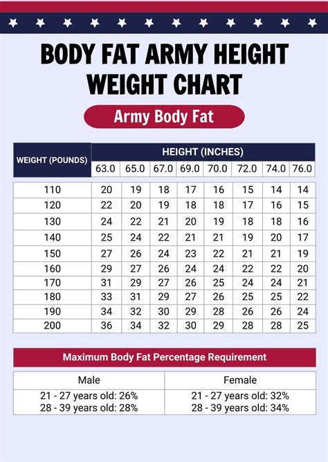 Free Army Height And Weight Standards Chart Download In PDF Illustrator Template Net