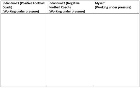 Emotional Intelligence Applied Practice In Football A