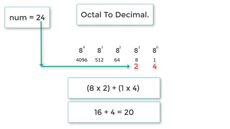 C Program To Convert Octal Number To Decimal Number Using While Loop YouTube