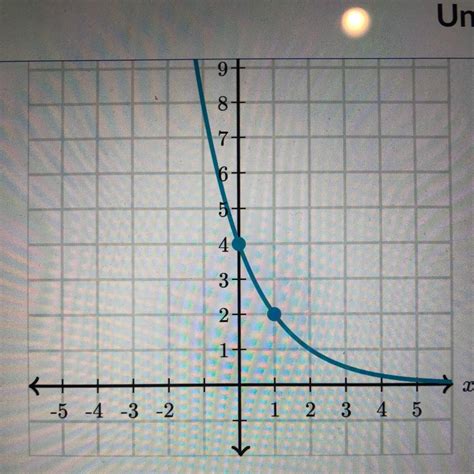 The Exponential Function Ggg Whose Graph Is Given Below Can Be
