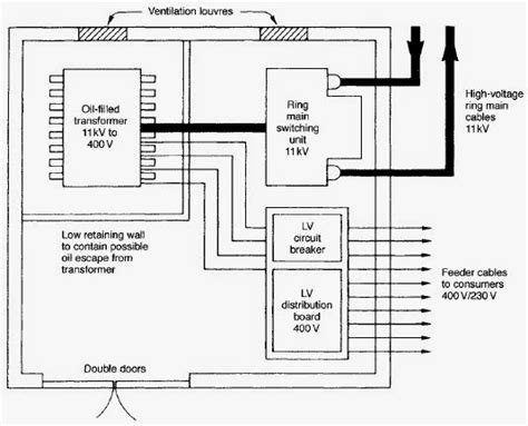 Electrical Engineering World Typical Substation Layout