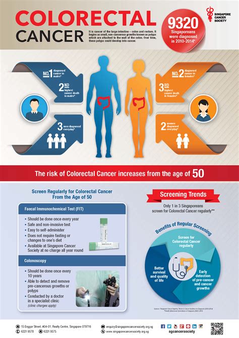 Colorectal Cancer Campaign