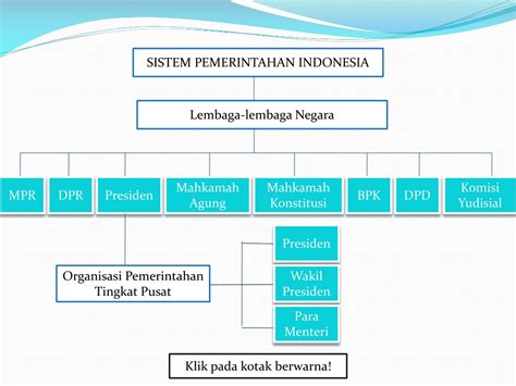 Sistem Pemerintahan Indonesia - Riset