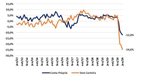 O que precisa de saber se vai viajar de e para portugal: Pandemia do coronavírus fragiliza o mercado de trabalho ...