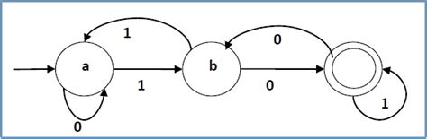 Deterministic Finite Automaton Tutorialspoint