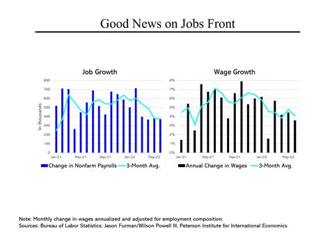 Steve Rattners Morning Joe Charts Some Positive Economic Signs And