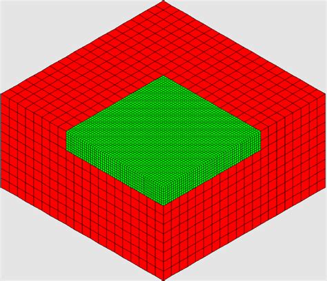 Meshing In Fea Mesh Convergence Onscale