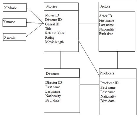 Solved Consider Er Schema Movies Database Shown Ass Vrogue Co