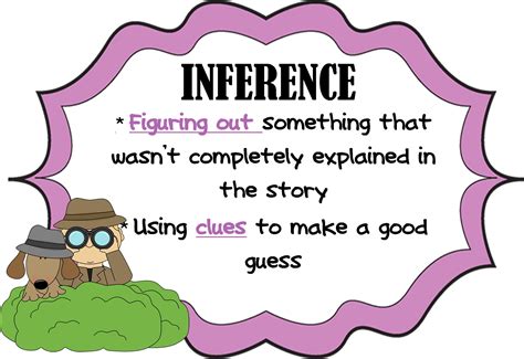Inference poster. A3 quality | Wit and wisdom, Inference, First grade