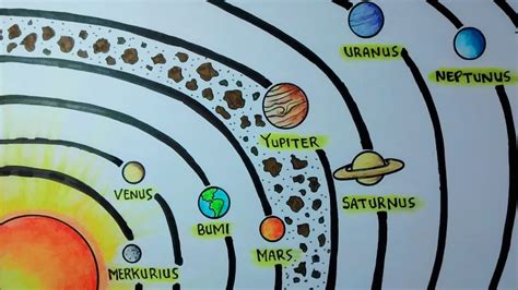 330,104,000,000,000 billion kilogram (0.055 x bumi). Gambar planet tata surya - how to draw a solar system ...