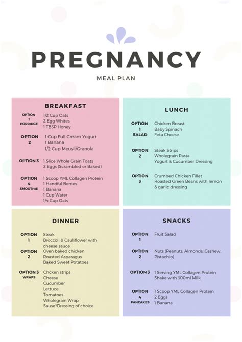 Simple And Healthy Pregnancy Meal Plan For A Happy Mum