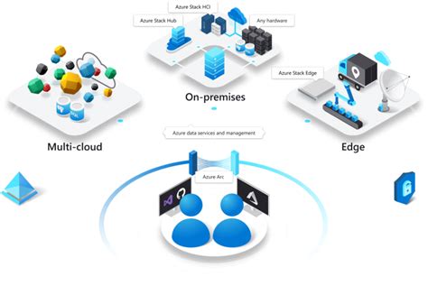Follow for news and updates from the #azure team and community. What the introduction of Azure Arc means for Microsoft ...