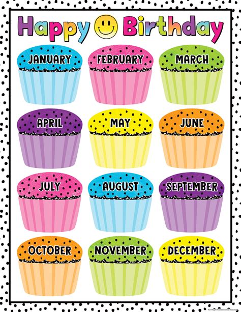 Brights 4ever Happy Birthday Chart Home Messenger