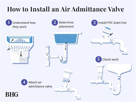 Air Admittance Valve Problems Top Fixes And Tips