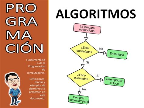 Top 82 Imagen Ejemplos De Algoritmos Y Diagramas De Flujo Abzlocalmx