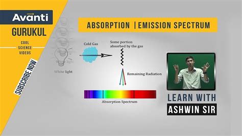 Emission spectrum of hydrogen how? 11C02 - Atomic Structure - Absorption & Emission Spectrum ...