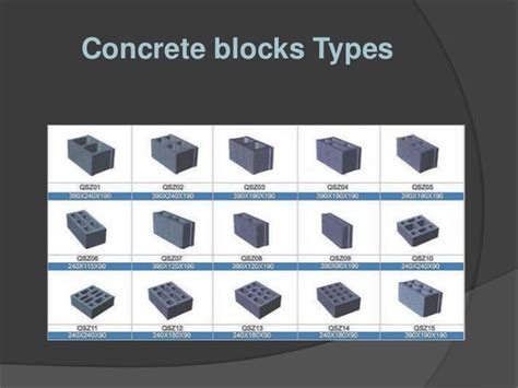 Various types of Concrete Blocks used in Commercial Construction