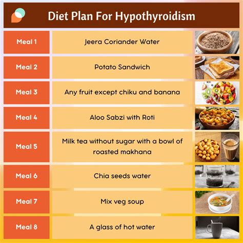 Diet Chart For Hypothyroidism Full Day Meal Plan Fitelo