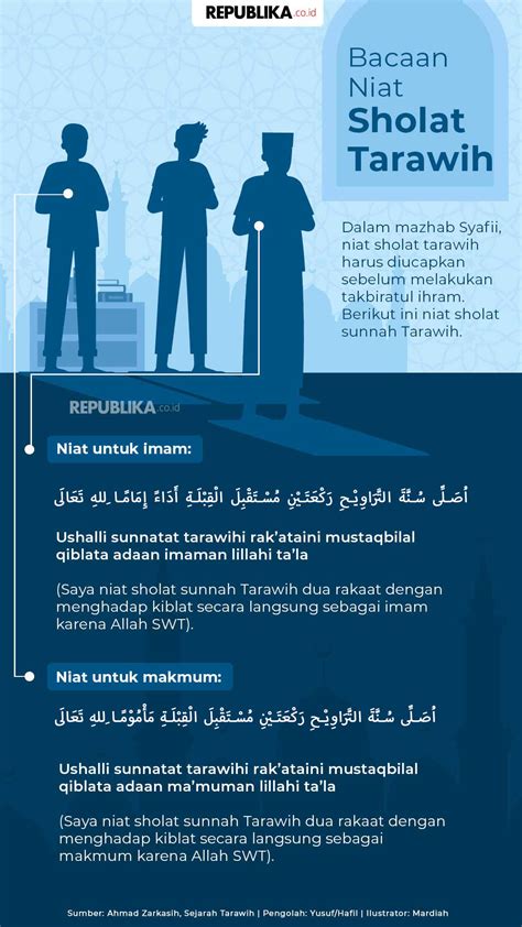 Infografis Niat Sholat Tarawih Untuk Imam Dan Makmum Republika Online
