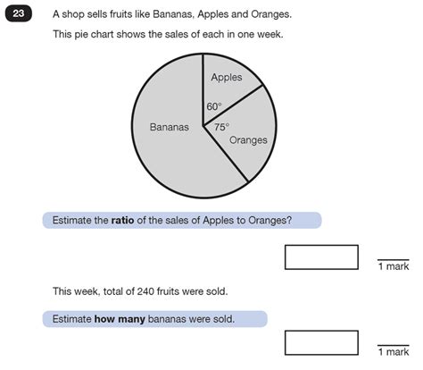 Ks2 Sats Maths Fractions Past Paper Questions Piacademy