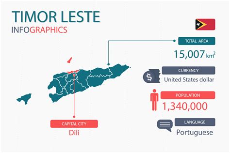 Timor Leste Map Infographic Elements With Separate Of Heading Is Total