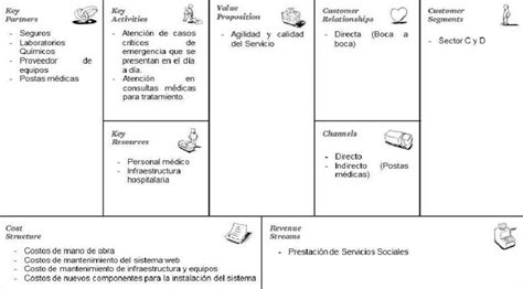 Hospital Business Model Canvas