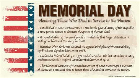 Memorial Day Remember Honor Defense Logistics Agency News Article