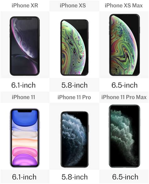 Specifications of the apple iphone 11 pro. So sánh các iPhone mới nhất: iPhone 11, 11 Pro và 11 Pro ...
