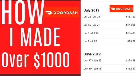 How I Made Over 1000 With Doordash Part Time 20 An Hour Youtube