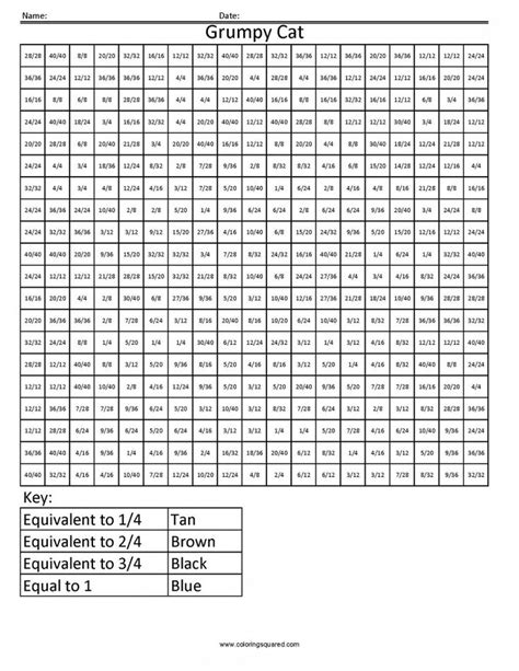 Online printable coloring sheets while can be speedily delivered at the reception desk. Free Math Coloring Pages IMC1 Grumpy Cat | Homeschool math ...