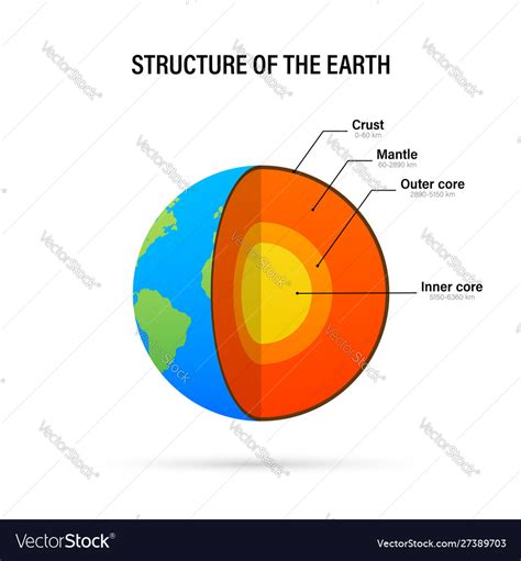 Cross Section Of The Earth