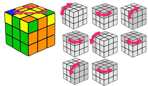 Tutorial De Como Armar El Cubo De Rubik 3x3 Parte 2