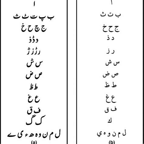 A Urdu Alphabet B Arabic Alphabet Download Scientific Diagram