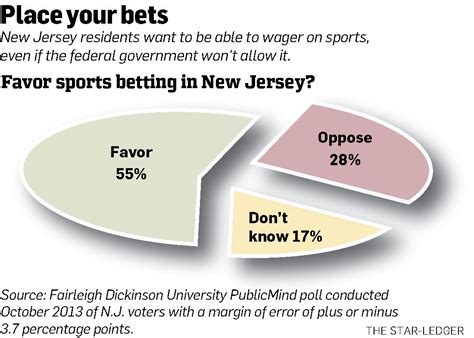 The number of legal u.s. Legal Sports Betting | Fantasy Sports | US Legislation ...