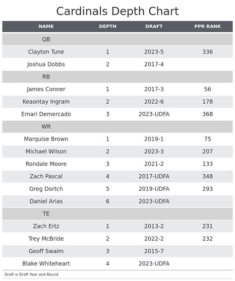 Fantasy Football Depth Charts For All 32 Nfl Teams Fantasy Football