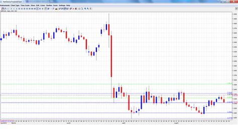 We used 0.013174 international currency exchange rate. GBP/USD Forecast Aug. 29 - Sep. 2 | Forex Crunch